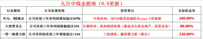 A股市场：泡沫危机来袭！妖股停牌<strong></p>
<p>停牌美股</strong>，五大利空信号！预测明日走势