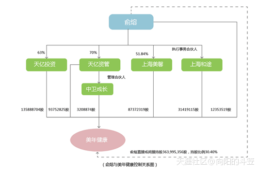 美年收购案被调查 股票超期停牌遭质疑(转载)