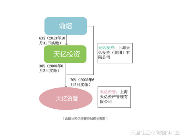 美年收购案被调查 股票超期停牌遭质疑(转载)