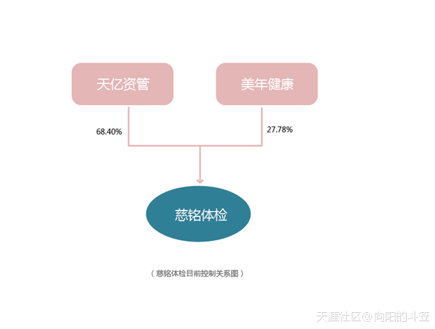 美年收购案被调查 股票超期停牌遭质疑(转载)