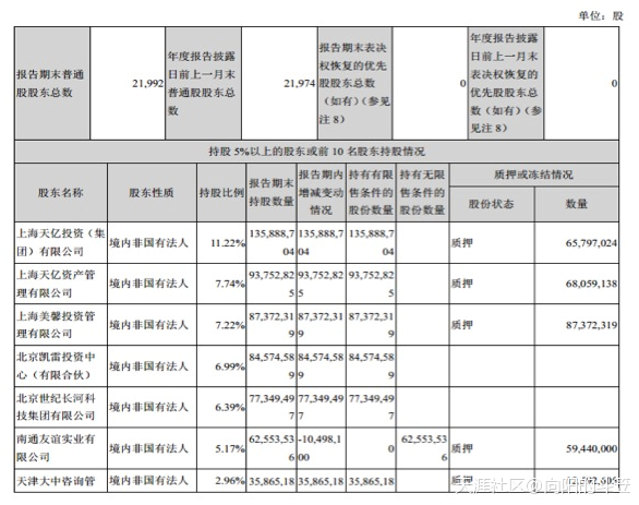 美年收购案被调查 股票超期停牌遭质疑(转载)