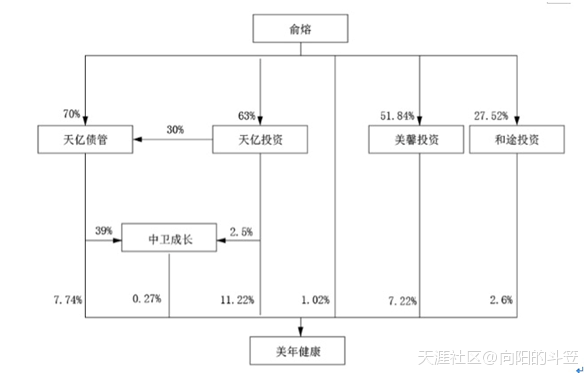 美年收购案被调查 股票超期停牌遭质疑(转载)