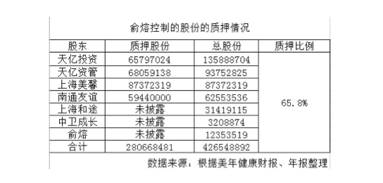 美年收购案被调查 股票超期停牌遭质疑(转载)
