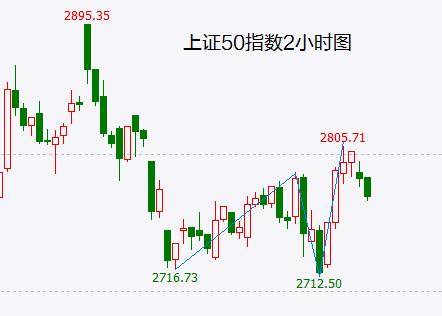 美股要完<strong></p>
<p>a股上市美股</strong>？A股短期仍将鸡肋震荡