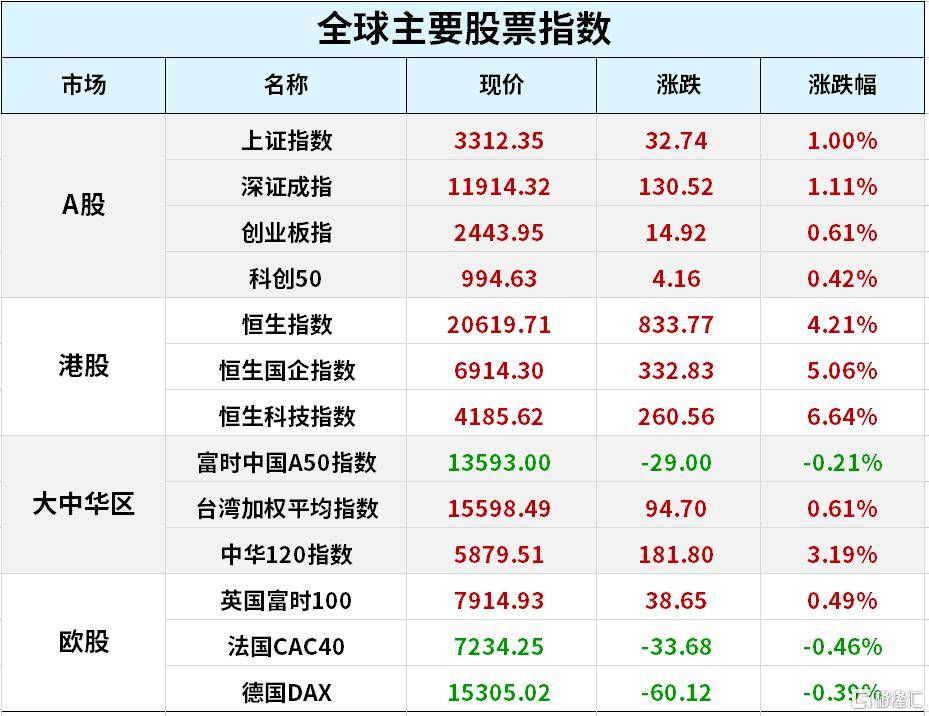 早报 (03.02）| 特斯拉投资者日<strong></p>
<p>美股铝</strong>！储能、下一代汽车、人型机器人...数字经济利好不断！2月新能源车交付量出炉