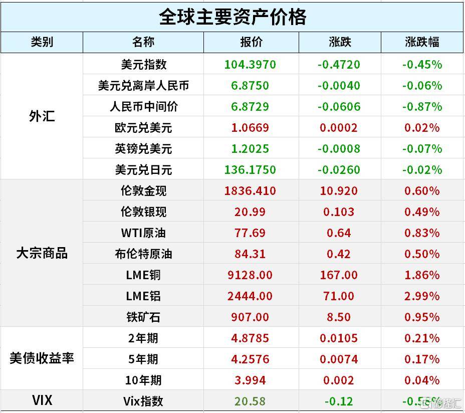早报 (03.02）| 特斯拉投资者日<strong></p>
<p>美股铝</strong>！储能、下一代汽车、人型机器人...数字经济利好不断！2月新能源车交付量出炉