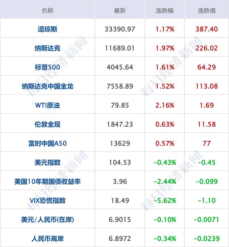 每经操盘必知（早间版）丨微软或于近日推出了更为强悍的全能型 AI--Kosmos-1；我国正在规划超低轨卫星星座建设；国资委：国企对标世界一流企业<strong></p>
<p>美股费用</strong>，加大关键核心技术攻关力度