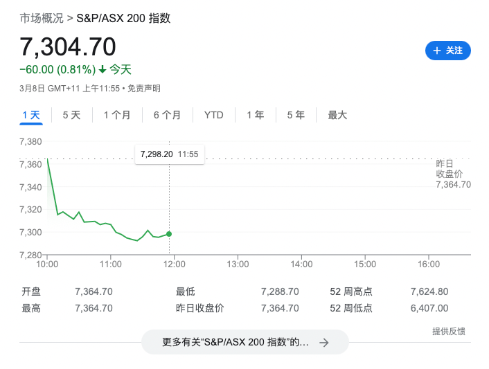 突发：澳元一夜崩了<strong></p>
<p>美股门槛</strong>！兑人民币跌至数月新低！都是他害的...