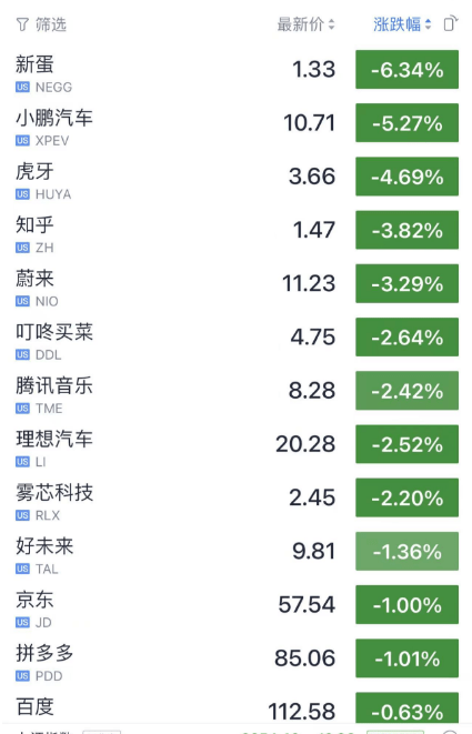刚刚<strong></p>
<p>美股澳门</strong>，澳门宣布！突发：大妖股又被停牌核查！美股跳水！新华社再发三连评：没有一个春天不会到来