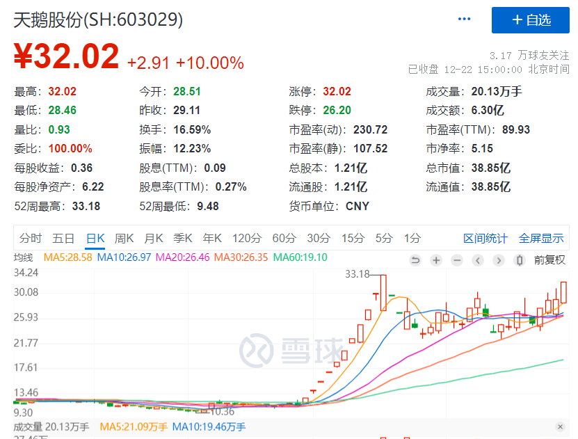 刚刚<strong></p>
<p>美股澳门</strong>，澳门宣布！突发：大妖股又被停牌核查！美股跳水！新华社再发三连评：没有一个春天不会到来