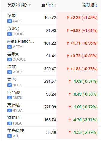 美股巨震<strong></p>
<p>格林美股</strong>，美股地区银行再遭屠戮，嘉信理财、第一共和等多家银行暴跌熔断