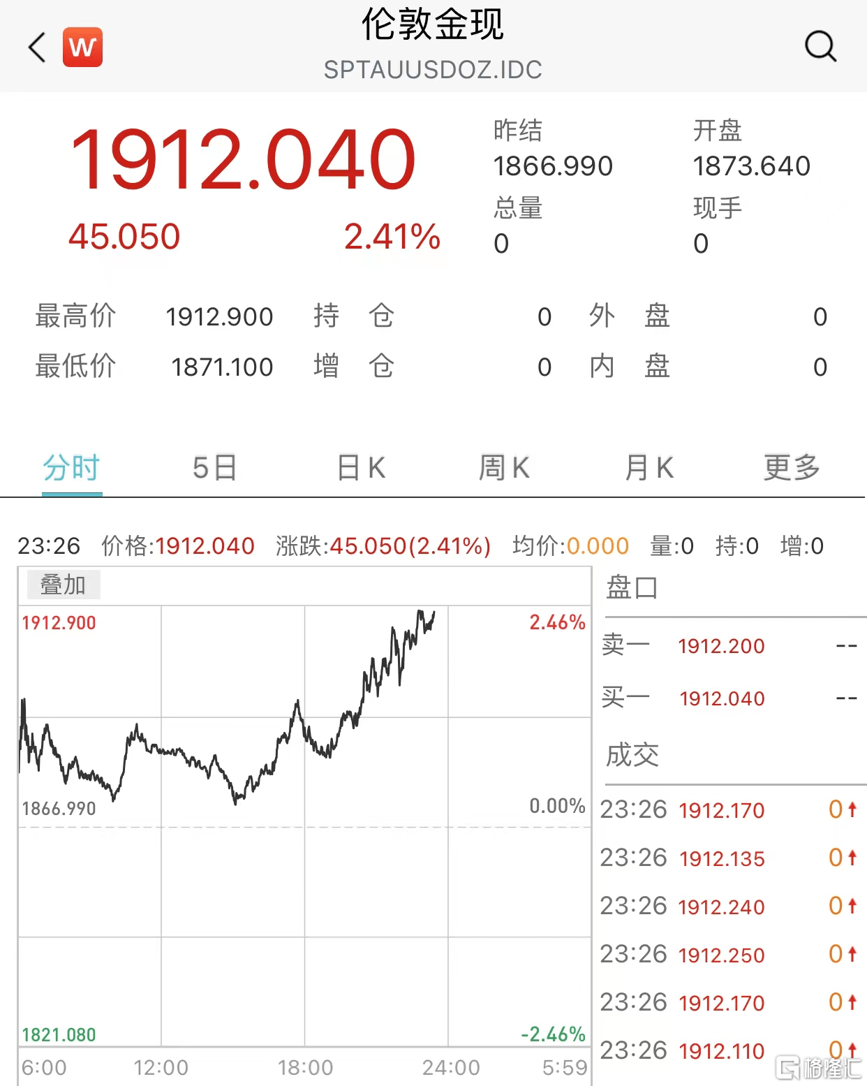 相继停牌、熔断<strong></p>
<p>格林美股</strong>，美股银行股暴跌！拜登紧急表态：全面问责！