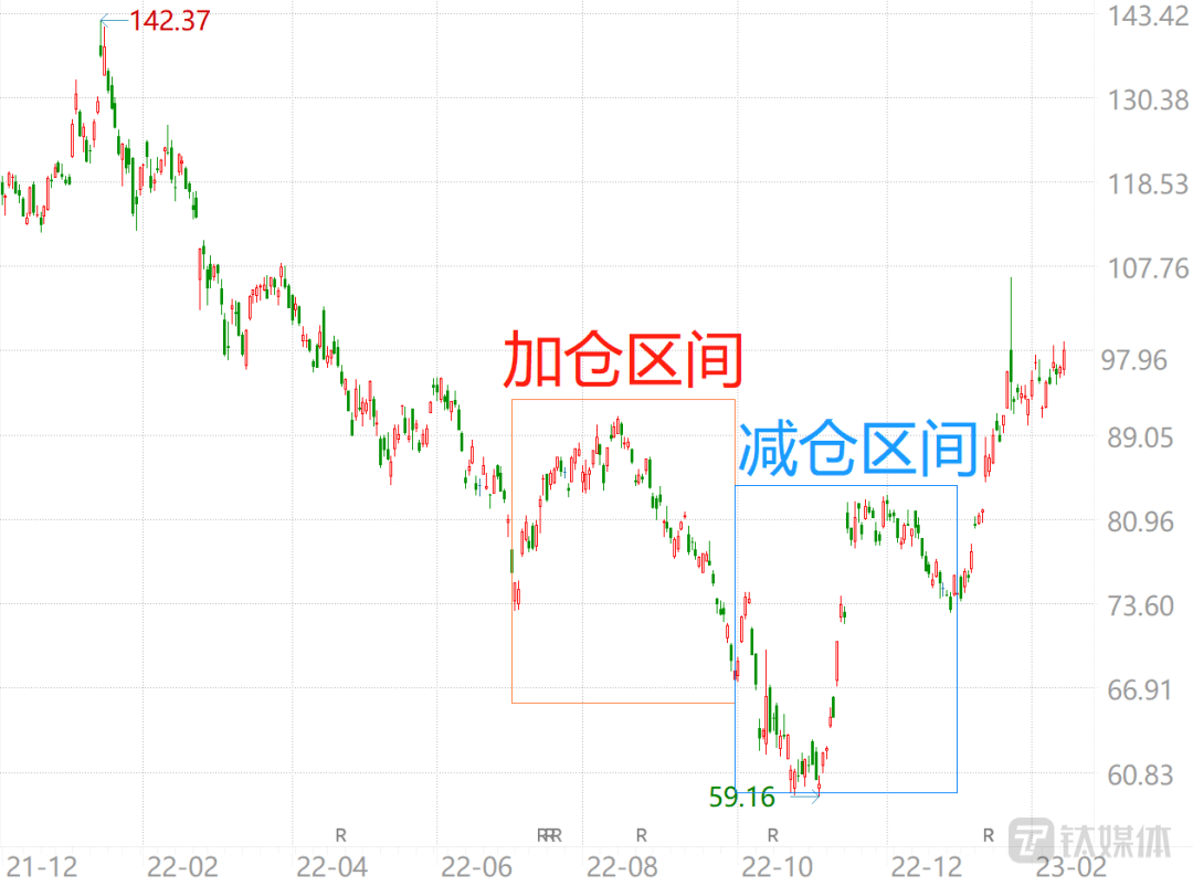 遭巴菲特大幅减持<strong></p>
<p>美股巴菲特</strong>，台积电美股市值一夜蒸发超1800亿｜硅基世界