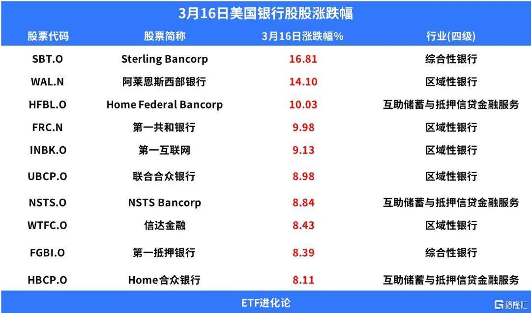 段永平：“感觉到味道了<strong></p>
<p>美股巴菲特</strong>。”华尔街大行出手自救！