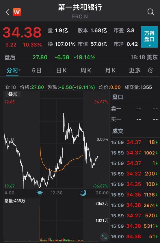 加仓！加仓！巴菲特又出手！紧急时刻<strong></p>
<p>美股巴菲特</strong>，华尔街大消息，300亿美元！耶伦警告：若危机进一步蔓延可能引发挤兑