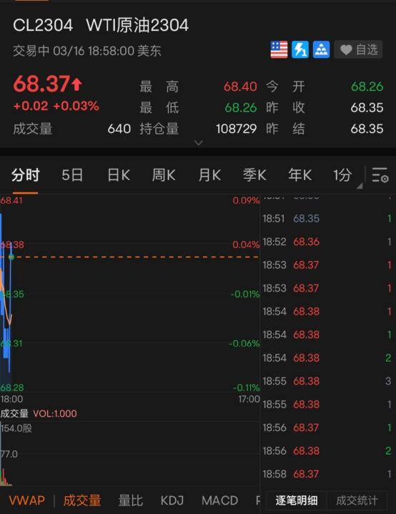 加仓！加仓！巴菲特又出手！紧急时刻<strong></p>
<p>美股巴菲特</strong>，华尔街大消息，300亿美元！耶伦警告：若危机进一步蔓延可能引发挤兑