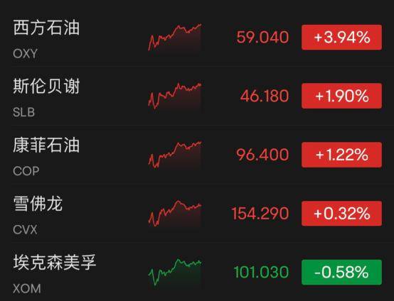 加仓！加仓！巴菲特又出手！紧急时刻<strong></p>
<p>美股巴菲特</strong>，华尔街大消息，300亿美元！耶伦警告：若危机进一步蔓延可能引发挤兑
