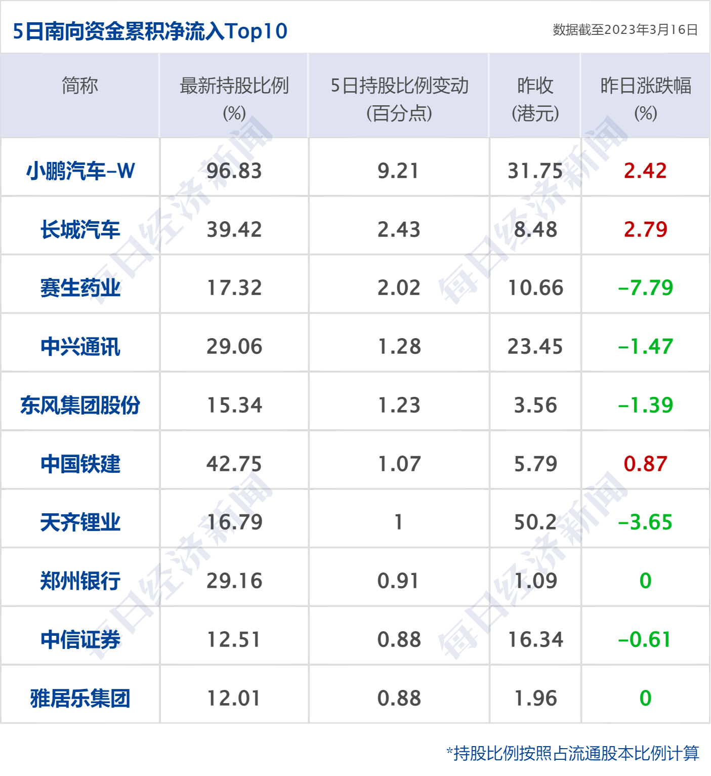 早财经丨秦刚同乌克兰外长通话；微软Office将加入GPT-4；华尔街大行出手！300亿美元拯救第一共和银行；歪曲董明珠私生活<strong></p>
<p>美股巴菲特</strong>，大V道歉