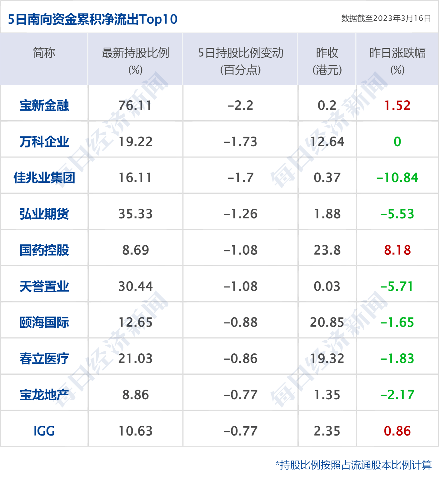 早财经丨秦刚同乌克兰外长通话；微软Office将加入GPT-4；华尔街大行出手！300亿美元拯救第一共和银行；歪曲董明珠私生活<strong></p>
<p>美股巴菲特</strong>，大V道歉