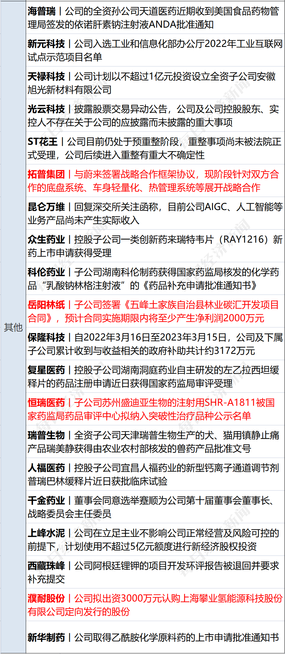早财经丨秦刚同乌克兰外长通话；微软Office将加入GPT-4；华尔街大行出手！300亿美元拯救第一共和银行；歪曲董明珠私生活<strong></p>
<p>美股巴菲特</strong>，大V道歉