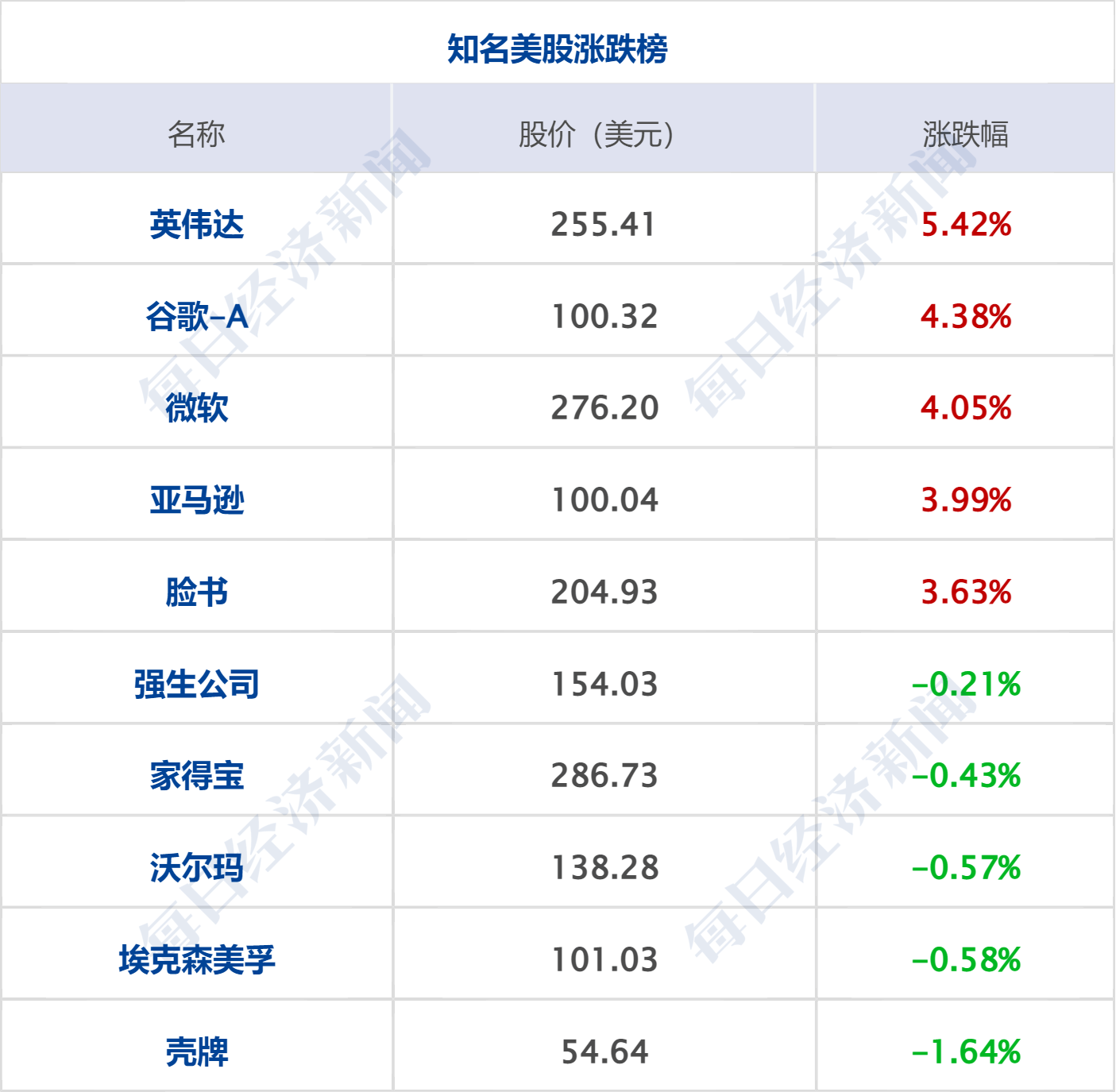 早财经丨秦刚同乌克兰外长通话；微软Office将加入GPT-4；华尔街大行出手！300亿美元拯救第一共和银行；歪曲董明珠私生活<strong></p>
<p>美股巴菲特</strong>，大V道歉