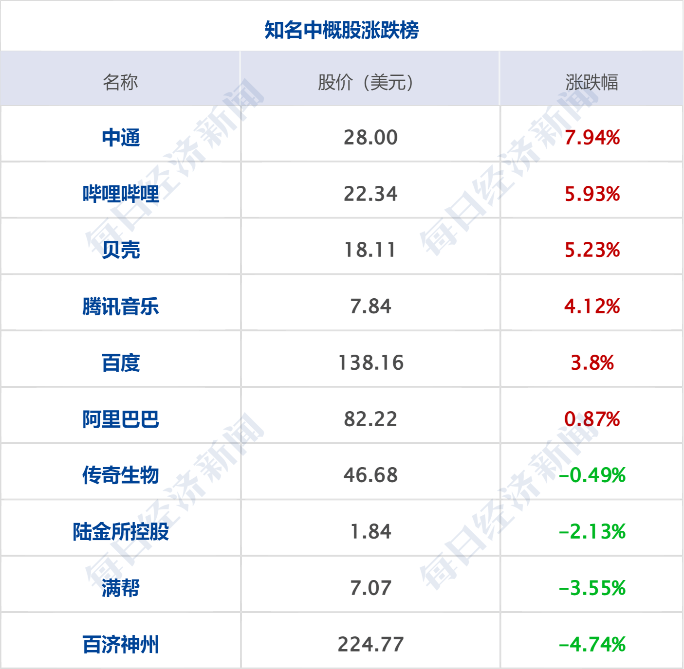 早财经丨秦刚同乌克兰外长通话；微软Office将加入GPT-4；华尔街大行出手！300亿美元拯救第一共和银行；歪曲董明珠私生活<strong></p>
<p>美股巴菲特</strong>，大V道歉