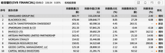 巴菲特提前“出逃”银行股<strong></p>
<p>美股巴菲特</strong>！多家基金踩雷硅谷银行
