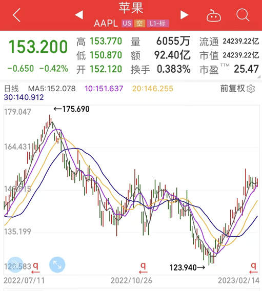 巴菲特正在“淡出”伯克希尔<strong></p>
<p>美股巴菲特</strong>？