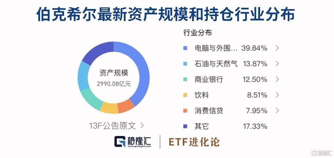 情人节<strong></p>
<p>美股巴菲特</strong>，巴菲特“砍”了新欢和旧爱.....