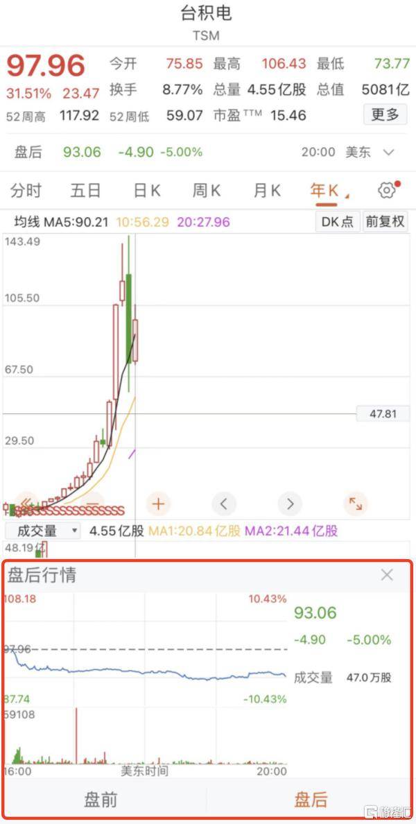 情人节<strong></p>
<p>美股巴菲特</strong>，巴菲特“砍”了新欢和旧爱.....