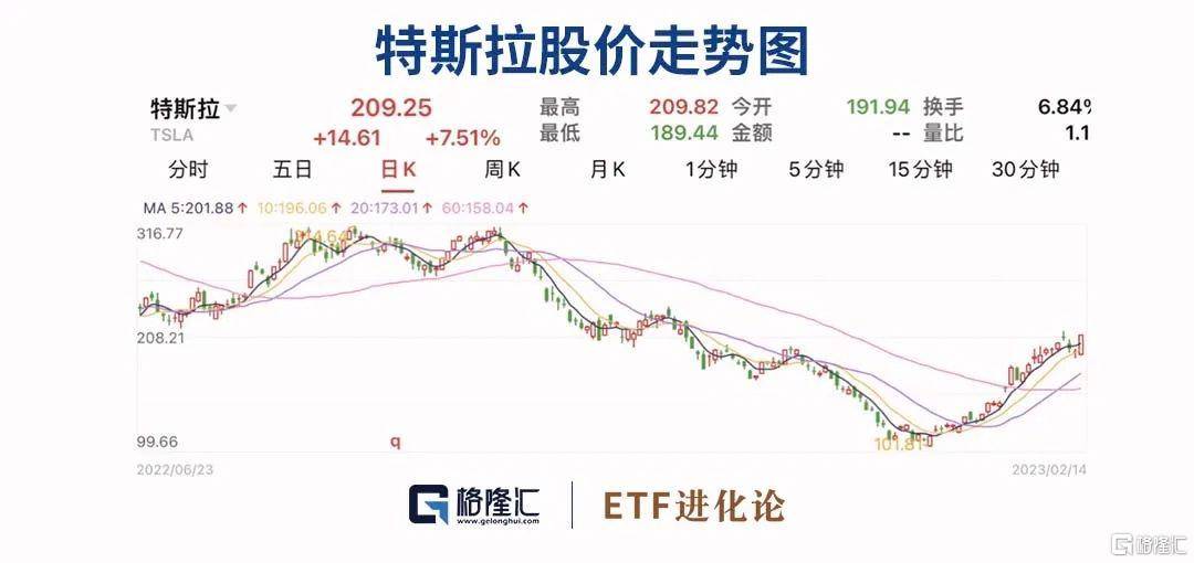 情人节<strong></p>
<p>美股巴菲特</strong>，巴菲特“砍”了新欢和旧爱.....