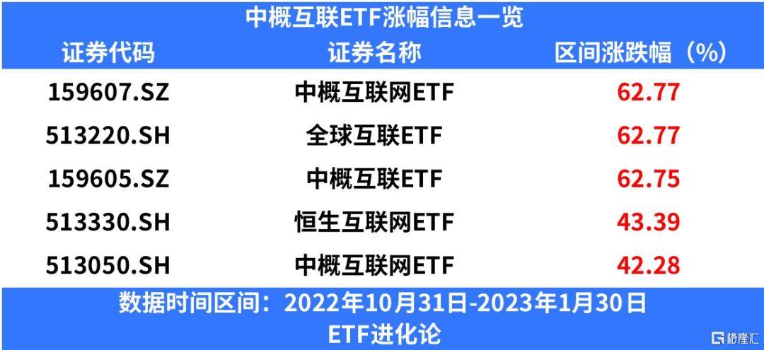 情人节<strong></p>
<p>美股巴菲特</strong>，巴菲特“砍”了新欢和旧爱.....
