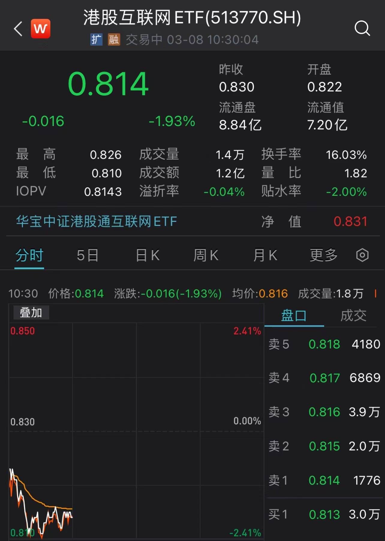 隔夜“放鹰”美股大跌<strong></p>
<p>港股美股区别</strong>，港股早盘走低，中信证券：港股短期受美股扰动，中期配置价值显著