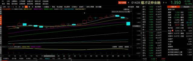 什么情况<strong></p>
<p>炒美股如何开户</strong>？多家中资券商暂停内地居民开设港股账户