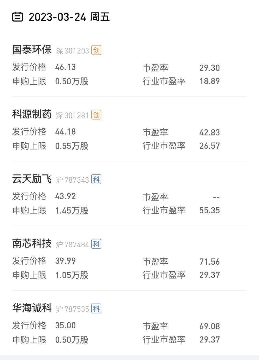 今天有5只新股申购
