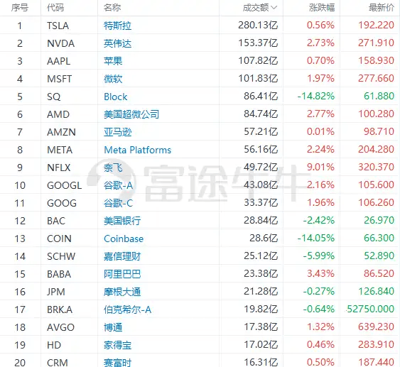 富途早报 | 耶伦改口！称必要时将采取行动确保存款安全；对冲基金抢购瑞信AT1<strong></p>
<p>美股上市公司</strong>，押注瑞士政府将妥协