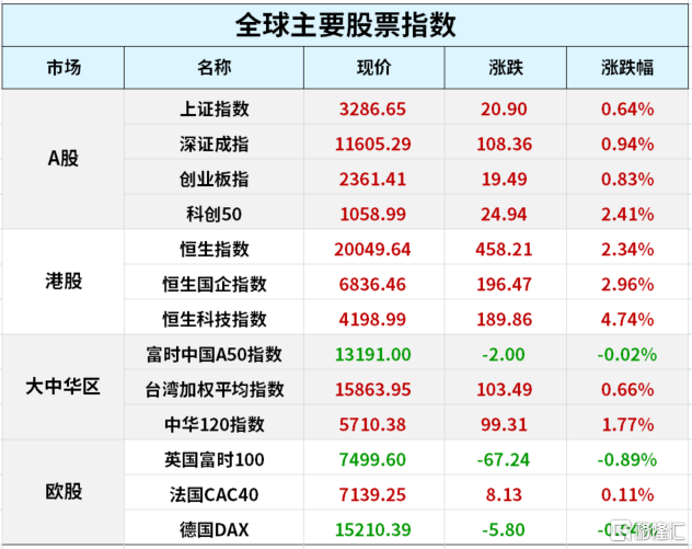 早报 (03.24）| 耶伦“救市”<strong></p>
<p>美股上市公司</strong>！标普惊险转涨；23倍市盈率时代落幕！首批主板注册制新股定价出炉；什么情况？对冲基金在抢购瑞信AT1债