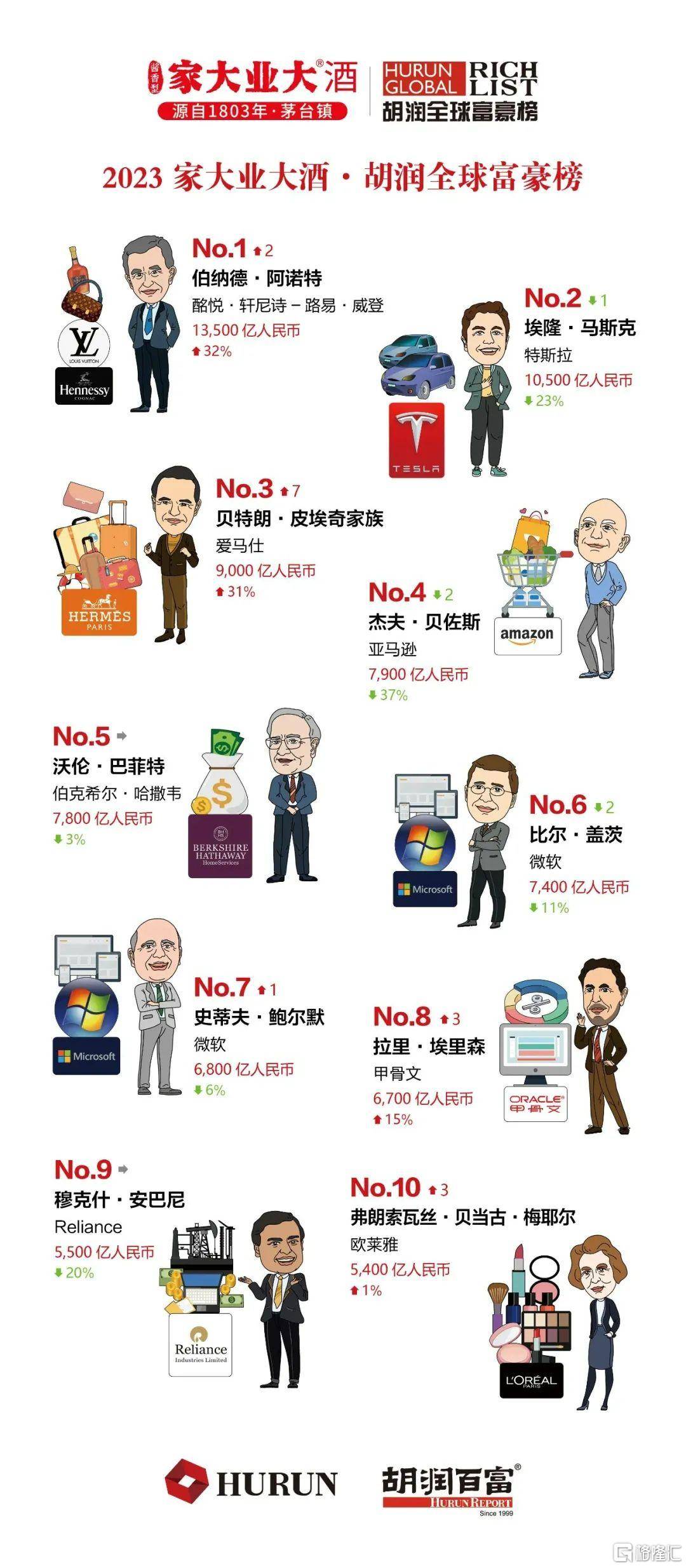 早报 (03.24）| 耶伦“救市”<strong></p>
<p>美股上市公司</strong>！标普惊险转涨；23倍市盈率时代落幕！首批主板注册制新股定价出炉；什么情况？对冲基金在抢购瑞信AT1债