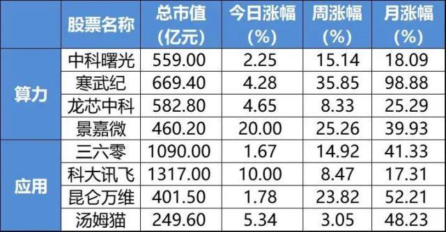 炸裂！墙外开花墙内香<strong></p>
<p>美股上市公司</strong>，全赛道爆发了......
