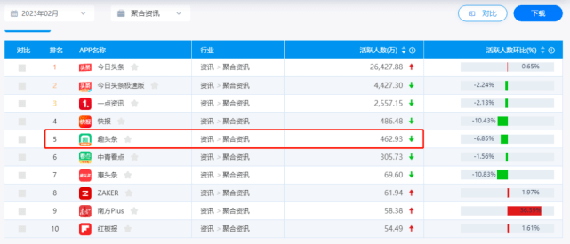 从市值300亿到面临退市<strong></p>
<p>美股上市公司</strong>，下沉巨头趣头条经历了什么？