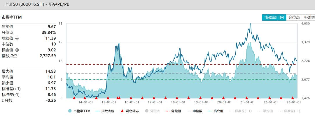 经济复苏重要年份<strong></p>
<p>潜力美股</strong>！中小成长股潜力凸显