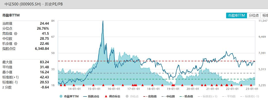 经济复苏重要年份<strong></p>
<p>潜力美股</strong>！中小成长股潜力凸显