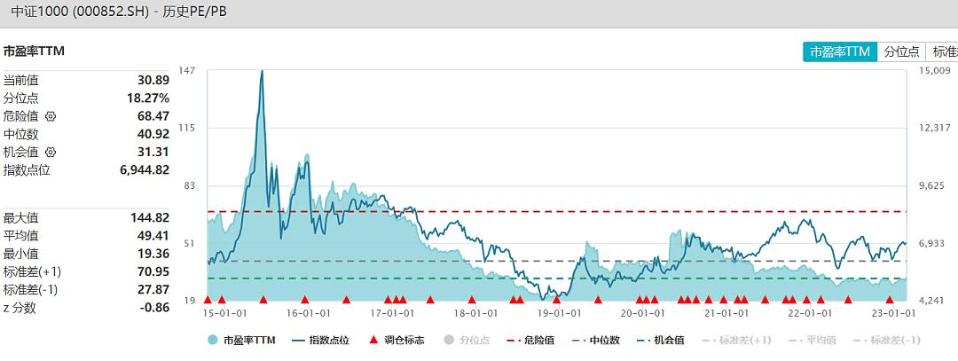 经济复苏重要年份<strong></p>
<p>潜力美股</strong>！中小成长股潜力凸显