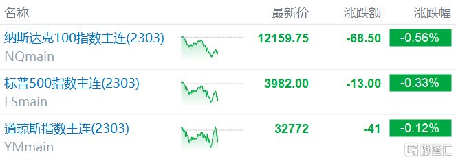 美股盘前要点丨特斯拉遭调查股价跌近3%<strong></p>
<p>美股博客</strong>，京东绩后跌5%，荷兰提对最先进半导体技术实施出口限制