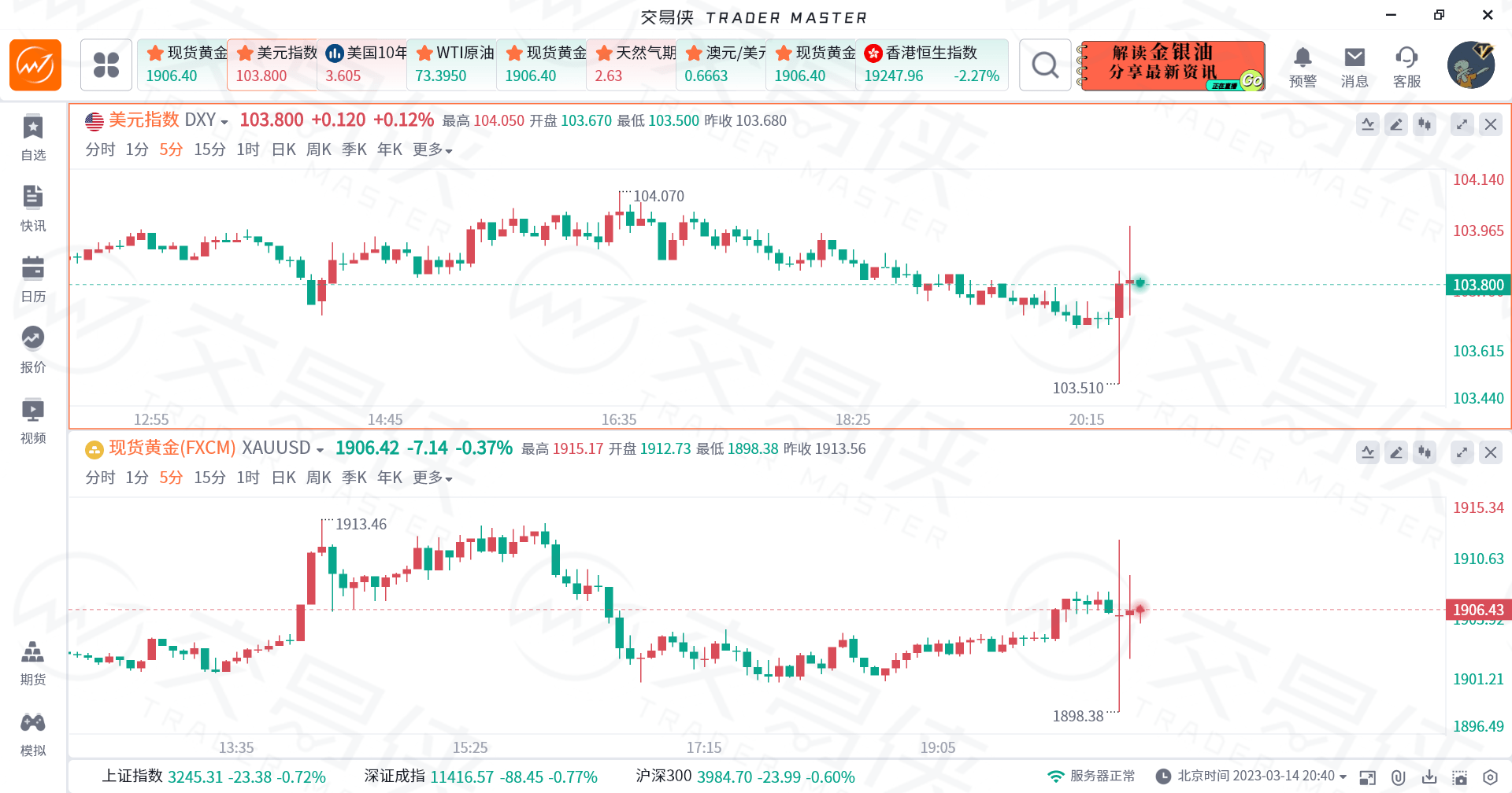 CPI连续八个月下降<strong></p>
<p>美股博客</strong>，美联储3月加息25基点的预期坚固