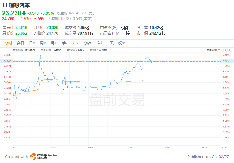 美股前瞻 | 三大期指齐涨<strong></p>
<p>美股博客</strong>！大型科技股盘前集体走高；华尔街大空头警告：美股3月将继续下跌