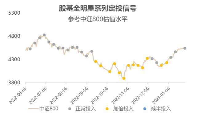美股散户今年买了啥<strong></p>
<p>买美股软件</strong>？