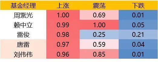 美股散户今年买了啥<strong></p>
<p>买美股软件</strong>？