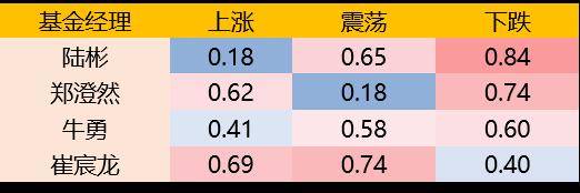 美股散户今年买了啥<strong></p>
<p>买美股软件</strong>？