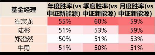 美股散户今年买了啥<strong></p>
<p>买美股软件</strong>？